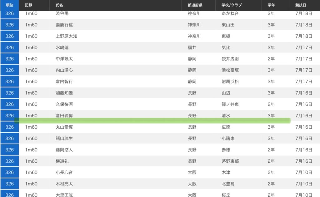 第68回全日本中学校通信陸上競技大会　倉田琉偉