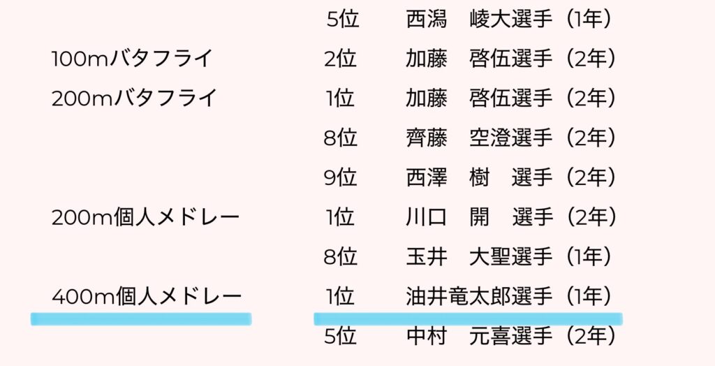 今井竜太郎 春日部共栄高校