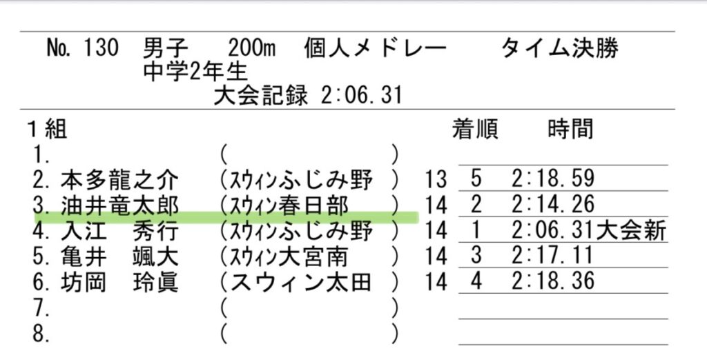 今井竜太郎 水泳